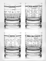 whiskyChartGlasses